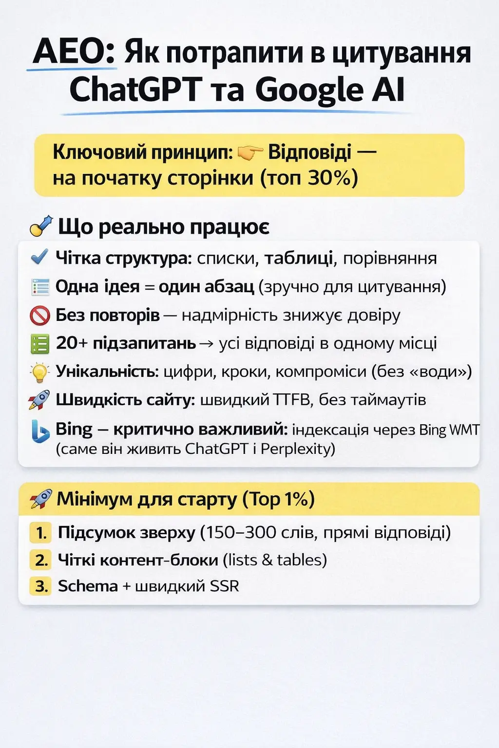 Як потрапити в цитування ChatGPT та Google AI
